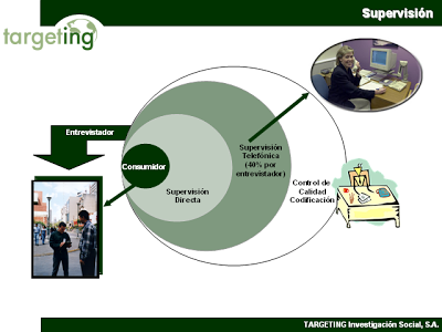 Supervisión de Entrevisatadores y Entrevistadoras