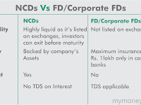 10 things to know about Non-Convertible Debentures - NCDs