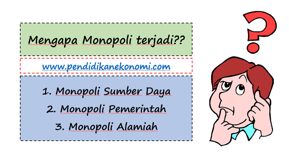 Slide Materi: Perusahaan dalam Pasar Monopoli  Pendidikan 