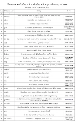 વિદ્યાસહાયક ભરતી-2022 અંતર્ગત શાળા પસંદગી માટે જવાના સ્થળનું સરનામું