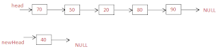 after separating first node from list