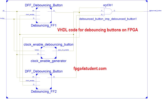 VHDL code for debouncing buttons on FPGA