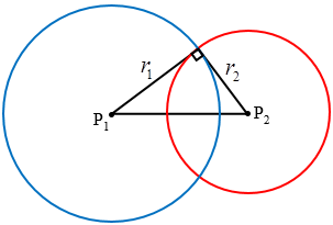 Dua Lingkaran Ortogonal