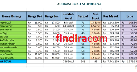  Contoh  Pembukuan  Warung Sembako Dan Cara Membuatnya