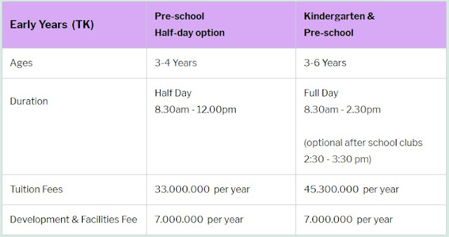 https://rinjanischool.blogspot.com/2019/12/informasi-sekolah-internasional-rinjani.html