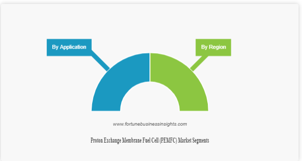 Solid Oxide Fuel Cell Market Size