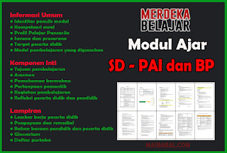 Link Download Modul Ajar SD PAI dan BP Sekolah Penggerak Tahun Ajaran 2022/2023