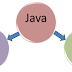 JVM Bytecode java
