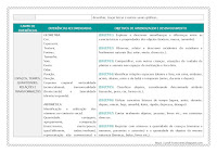 PLANO ANUAL PARA CRIANÇAS DE 3 ANOS