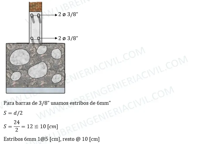 analisis estructural y calculo de sobrecimientos armados o reforzados