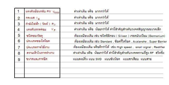 ไดโอด  Diode