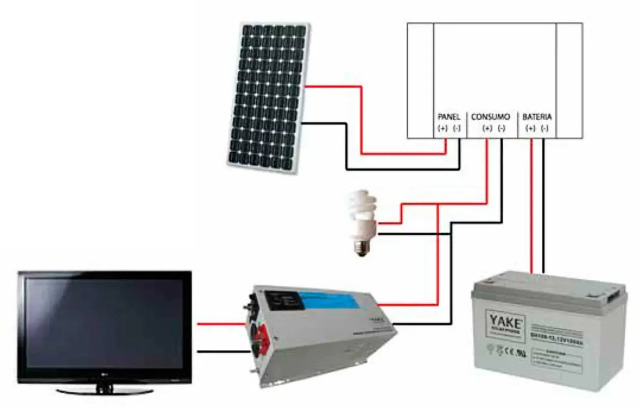 Instalaciones eléctricas residenciales - Diagrama de bloques para instalar sistema fotovoltaico