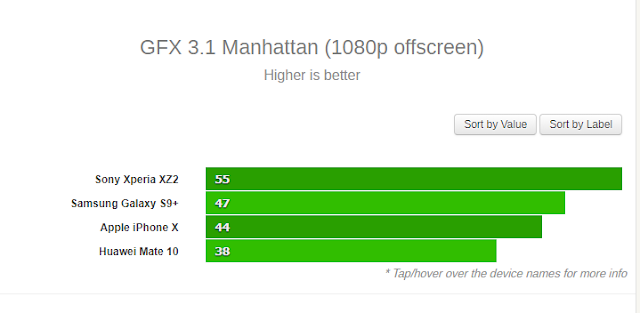 Quick Comparing of SoCs: Snapdragon, Huawei's Kirin, Samsung's Exynos, and Apple's A-series. 