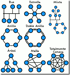 Topolog%C3%ADa_de_red