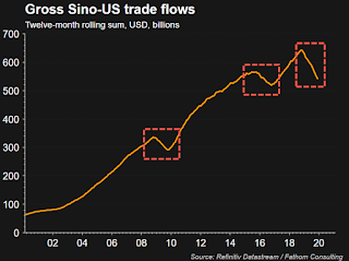 Economic collapse