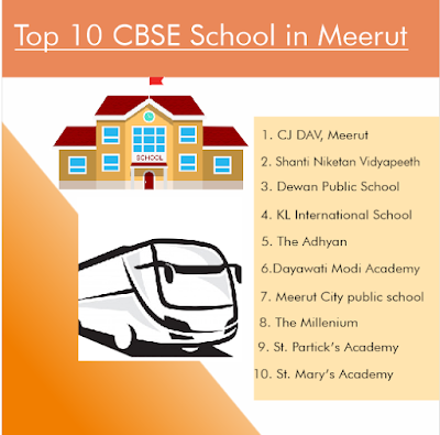 Top 10 CBSE School in Meerut