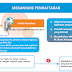 Cara dan Pendaftaran CPNS Kementerian