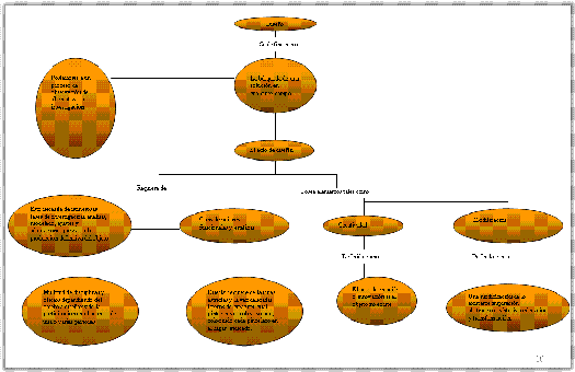 QUE ES EL DISEÑO MAPA CONCEPTUAL
