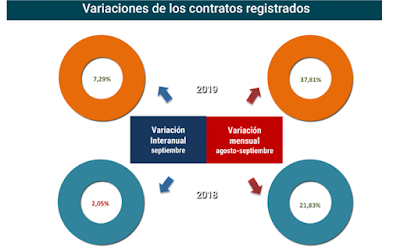 asesores económicos independientes 267-2 Francisco Javier Méndez Lirón