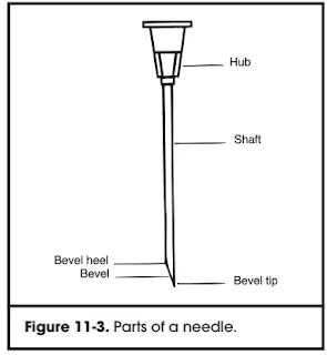 Parts of Needle