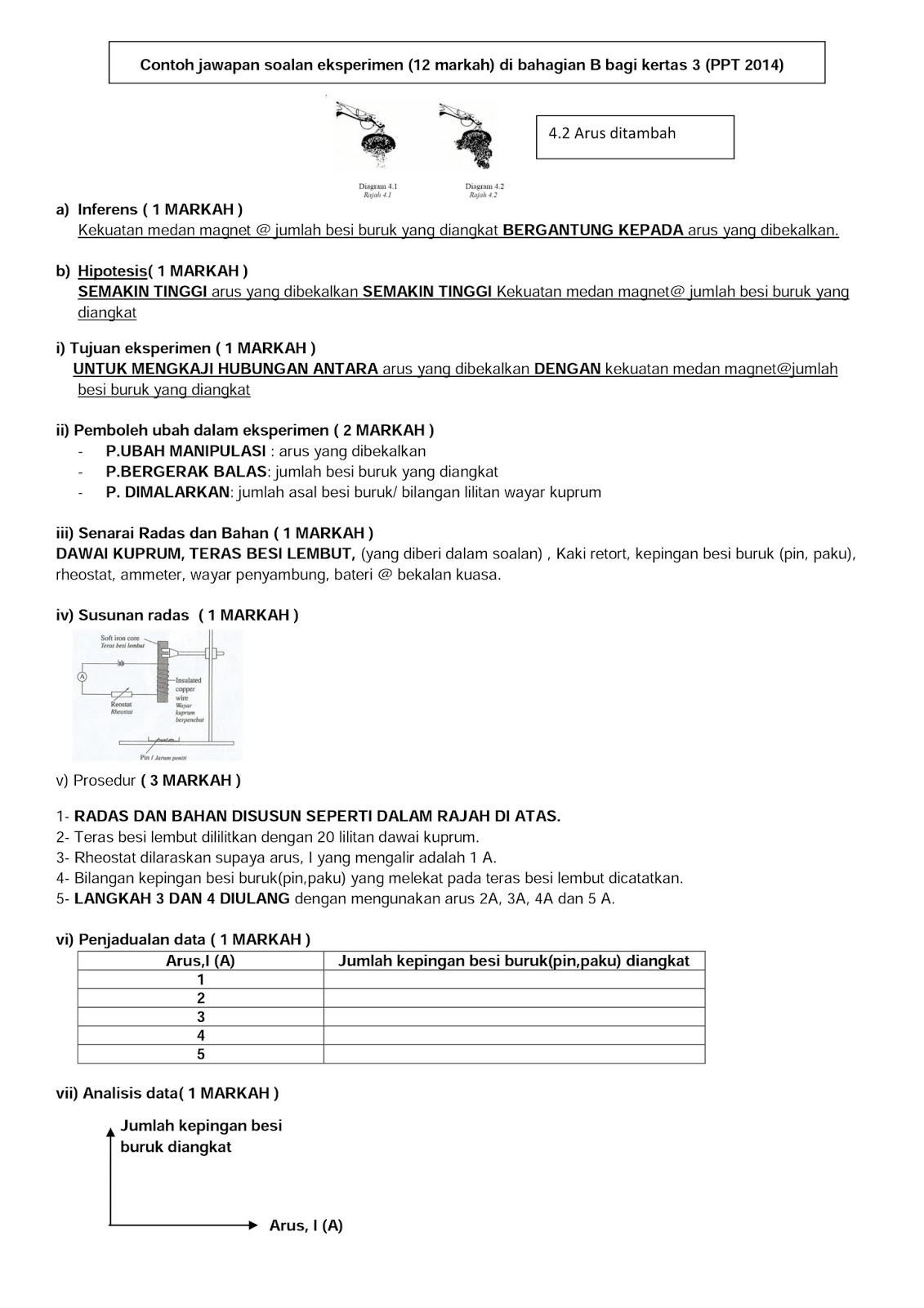 Nota fizik, Nota Sains Tingkatan 4, Nota Sains Tingkatan 5 