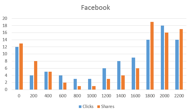 Facebook Engagement Graph