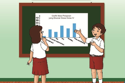 Kompetensi Matematika Siswa SD Merah Total 