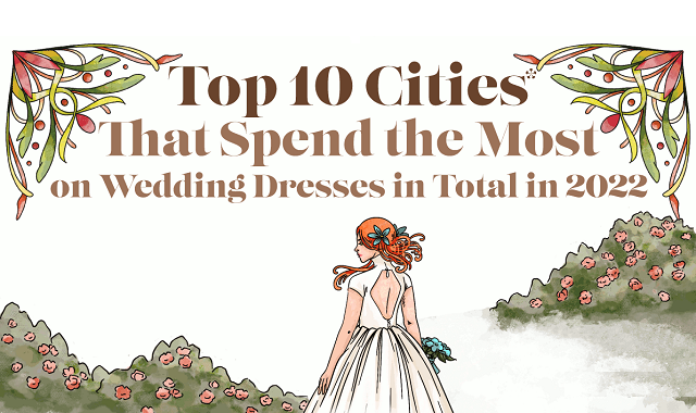 What U.S. Cities and States Spend the Most and Least on Wedding Dresses?