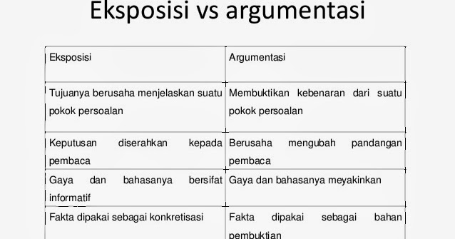 Selamat Membaca ^^: EKSPOSISI DAN ARGUMENTASI