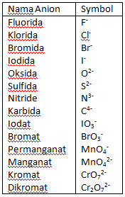 Senyawa anorganik biner yaitu