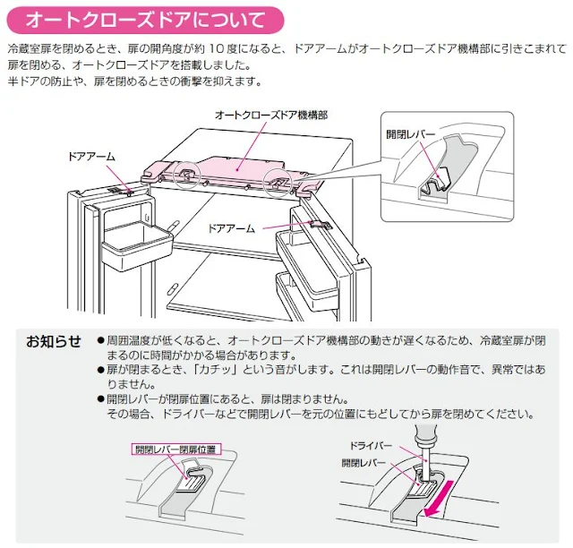 トグル機構