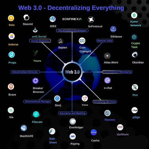 Projects web3.0