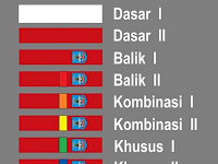 Tingkatan-Tingkatan dalam Perguruan Pencak Silat Merpati Putih