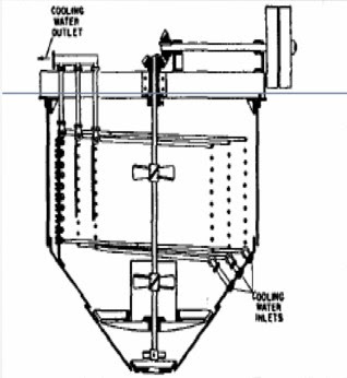 Agitated batch crystallizer | Agitated batch crystallizer diagram | Batch crystallization diagram