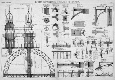 The Construction Of Eiffel Tower 