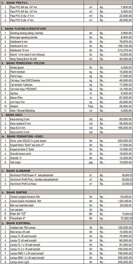 sasistudio daftar harga bahan bangunan 2020