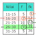 Pelajaran Matematika Median Dan Kuartil