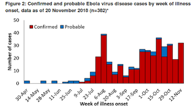 http://www.who.int/csr/don/22-november-2018-ebola-drc/en/