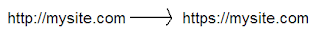 accessing using HTTP to HTTPS