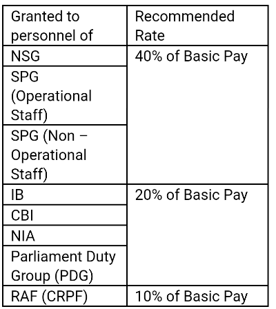 deputation allowances | Special Incentive allowances on deputation | Central deputation Allowances | deputation from up police | up police deputation | Deputation from UP Police to State Departments and Central Depatments in Hindi