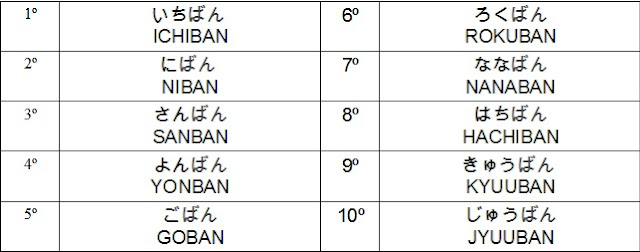 números ordinales en japonés