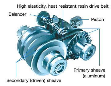 Gambar Motor Yamaha Lexam 2010