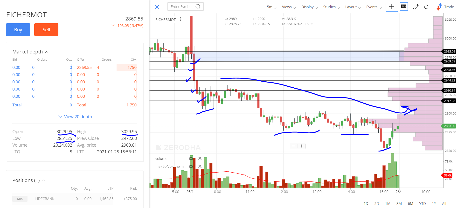 EICHERMOT_INTRADAY STOCK PERFORMANCE
