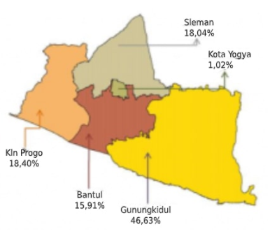 Soal AKM Kelas 10 - www.kherysuryawan.id