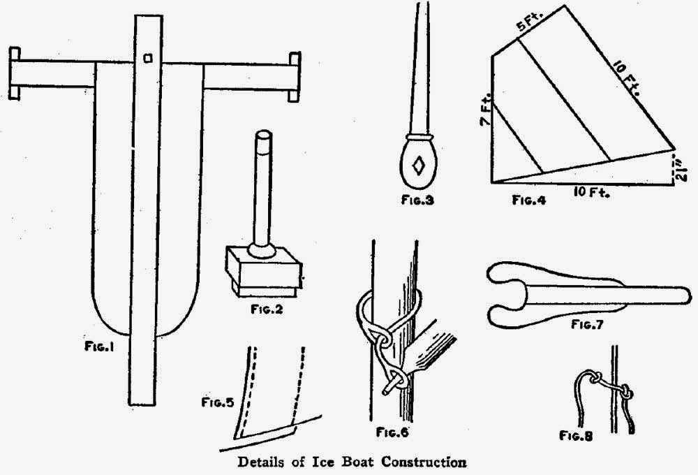 How To Build An Ice Boat - Ice Boat Plans | Ency123 - Learn, Create 