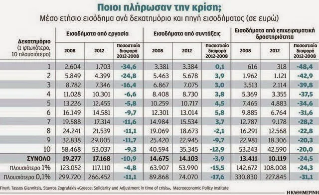 Τα μεγάλα ψεύδη για το Μνημόνιο