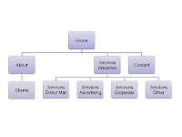 Sitemap