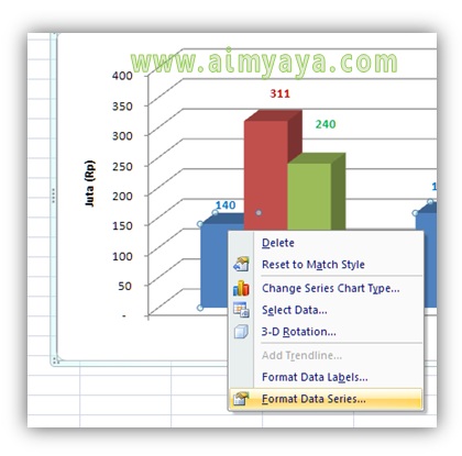 Gambar: Menggabungkan beberapa bentuk shape grafik dalam satu chart grafik. Langkah 2 : Menampilkan dialog Format Data Series 