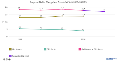 Balita Indonesia