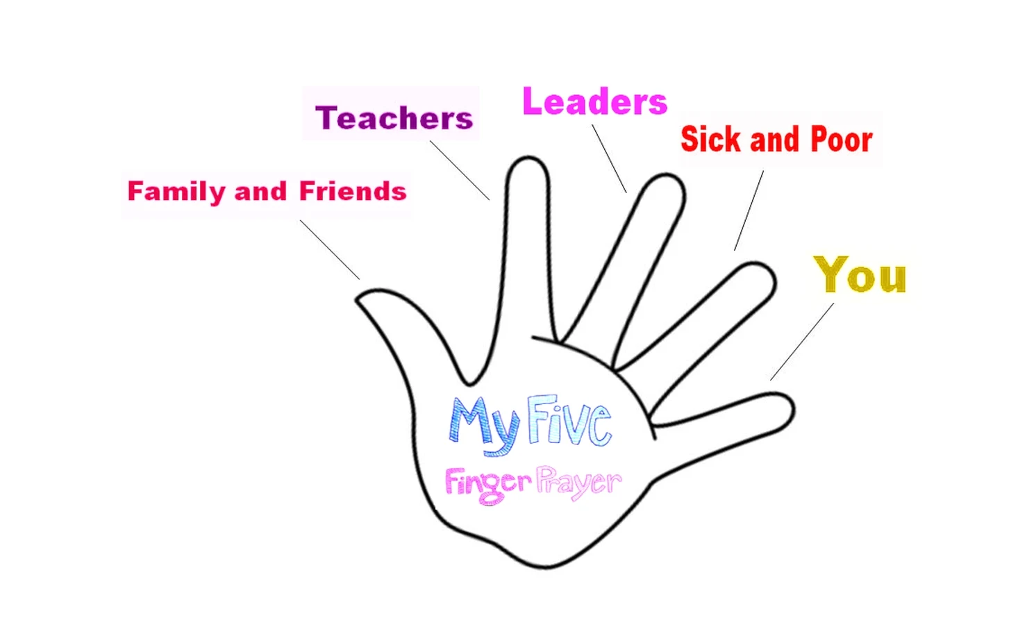 5 " Finger Prayer